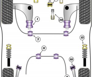 Polyourethane bushes